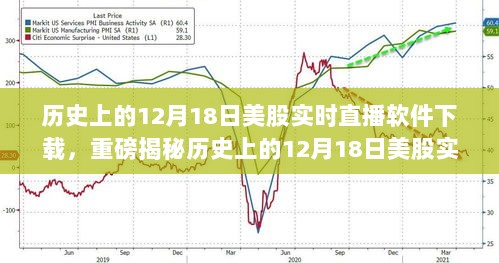 重磅揭秘，历史上的12月18日美股实时直播软件下载风潮，别再错过！