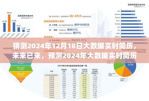 未来已来，预测2024年大数据实时简历的发展与影响