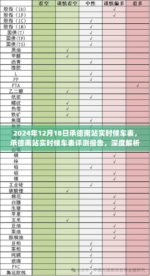 承德南站实候评测报告，深度解析产品特性与体验，附最新实时候车表（2024年12月18日）