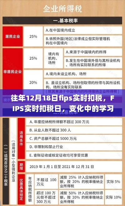 FIPS实时扣税日，变化中的学习与成就自信的源泉之路