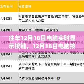 电脑按键实时显示技术的历史回顾与影响，历年12月18日的里程碑纪事