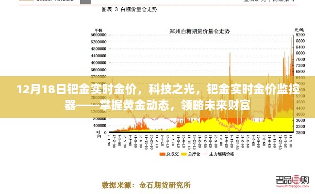 科技之光下的黄金动态，钯金实时金价监控与未来财富展望