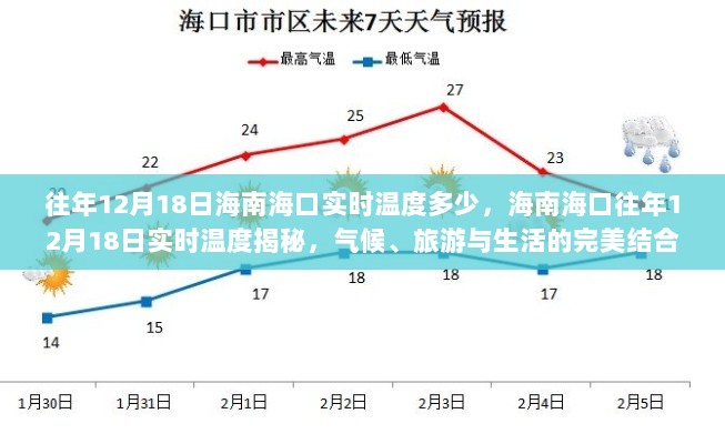 海南海口往年12月18日实时温度揭秘，气候、旅游与生活交织的完美体验