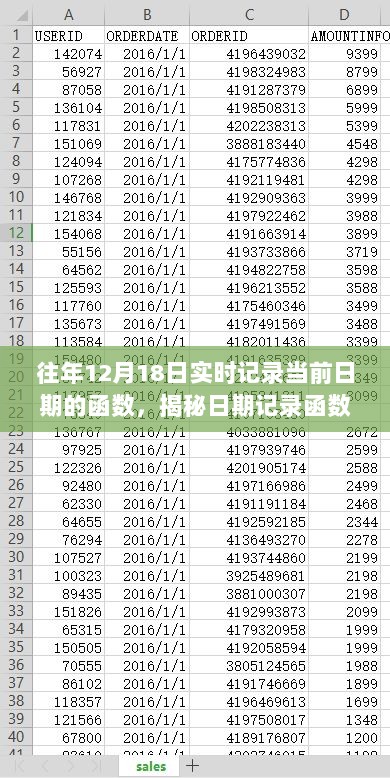 揭秘日期记录函数，往年12月18日的实时记录之旅揭秘。