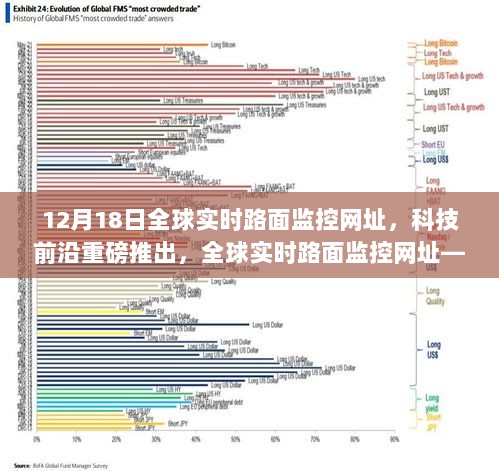 全球实时路面监控网址，智能监控之旅开启，驾驭未来的科技前沿新视界