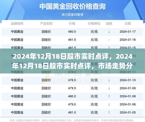 2024年12月18日股市实时点评，市场走势分析与策略调整