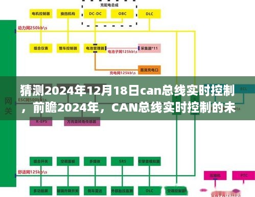 前瞻2024年CAN总线实时控制的未来走向，影响与趋势分析