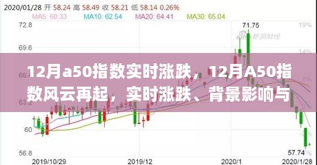 揭秘风云再起，12月A50指数实时涨跌与时代影响力