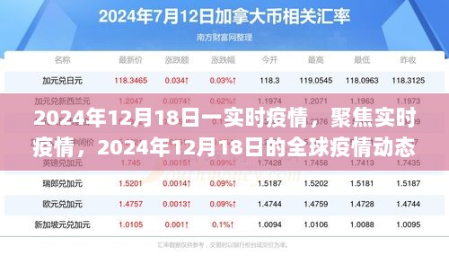 全球疫情动态概览，聚焦实时疫情，2024年12月18日