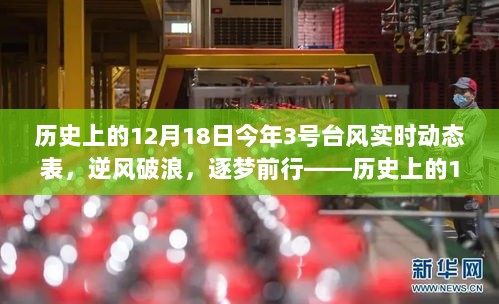 历史上的12月18日与今年3号台风动态，逆风破浪，逐梦前行的启示