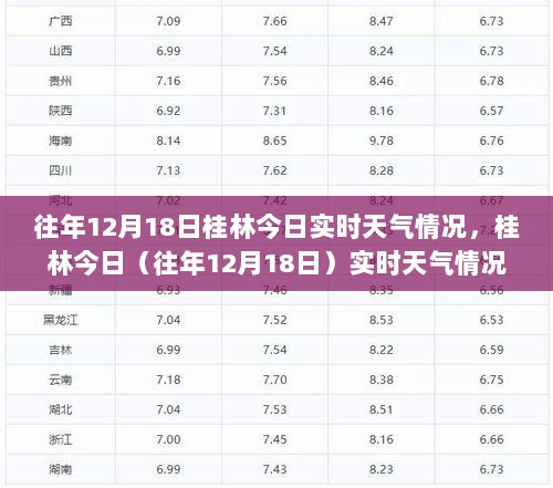 往年12月18日桂林实时天气详解及获取天气信息的步骤指南