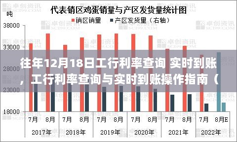 工行利率查询与实时到账操作指南，适用于初学者及进阶用户详解（往年利率查询参考）