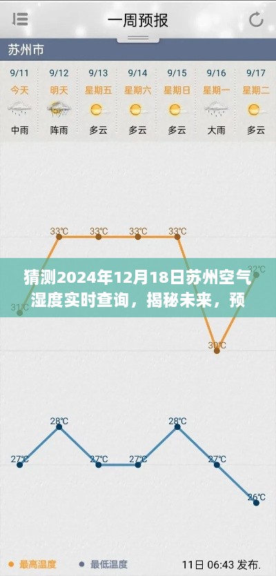 揭秘未来苏州空气湿度实时查询的发展与影响，预测至2024年12月18日苏州空气湿度实时数据展望。