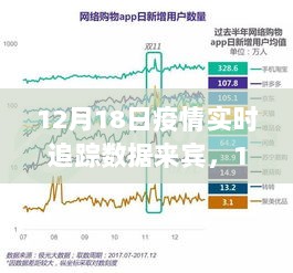 12月18日来宾疫情实时追踪数据深度解析，现状探讨与疫情观察