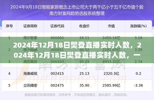 知识与热情交汇盛宴，樊登直播实时人数盛况，2024年12月18日