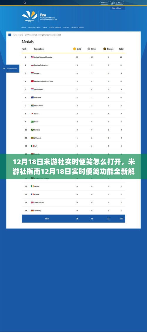米游社指南，12月18日实时便笺功能解锁，轻松掌握打开攻略