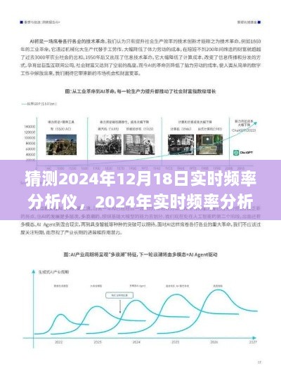 2024年实时频率分析仪技术飞跃与领域影响深度探究