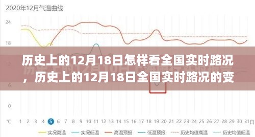 历史上的12月18日全国实时路况变迁与启示，实时路况的演变与启示录