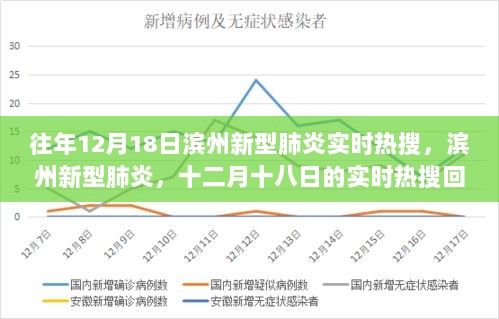 滨州新型肺炎实时热搜回顾，历年12月18日的影响与洞察