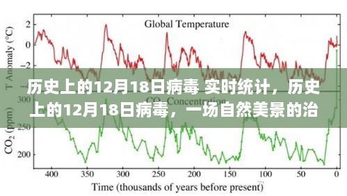 历史上的12月18日病毒，自然美景中的治愈之旅实时统计报告