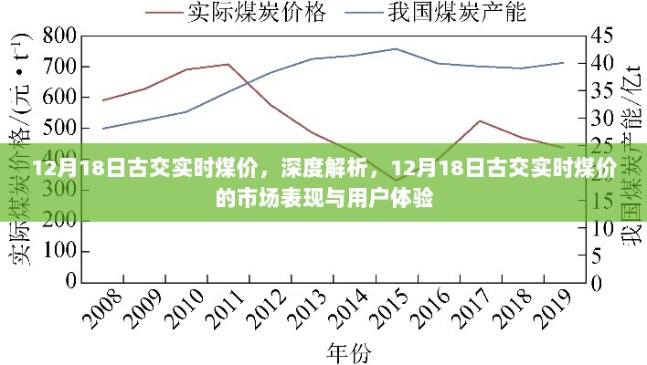 深度解析，古交实时煤价市场动态与用户体验体验报告（附日期，12月18日）