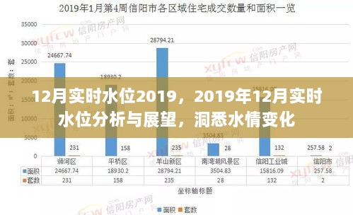 洞悉水情变化，2019年12月实时水位分析与展望报告发布