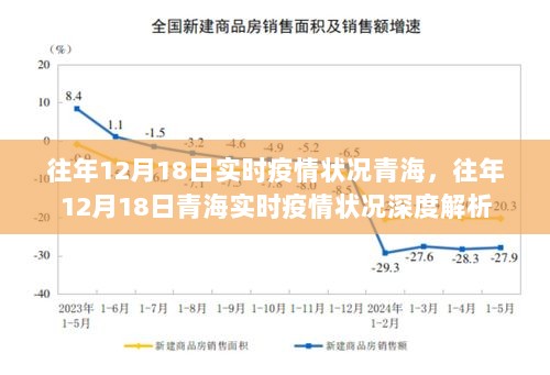 往年12月18日青海实时疫情深度解析与状况报告