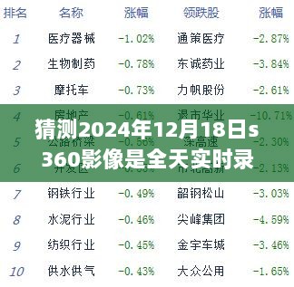 揭秘未来影像技术，预测S360影像在2024年12月18日全天实时录像的可能性探讨