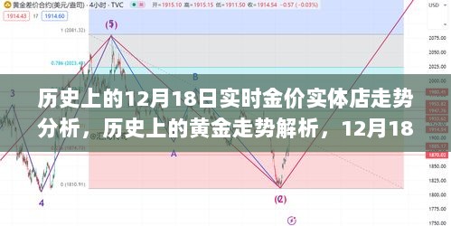 12月18日黄金走势解析与实体店投资指南，历史金价波动回顾及实时分析