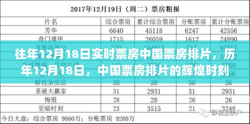 历年12月18日中国票房排片的辉煌时刻与实时票房回顾