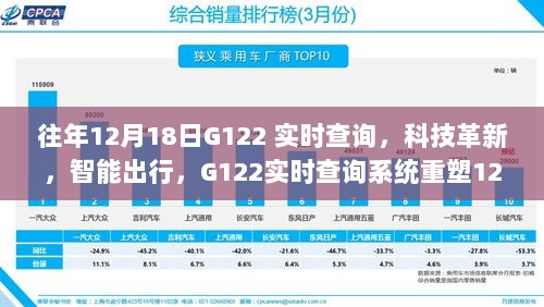 科技革新重塑出行体验，G122实时查询系统助力智能出行新纪元——12月18日出行体验升级纪实