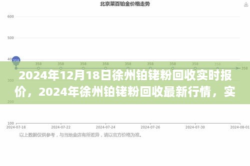 2024年徐州铂铑粉回收实时行情，最新报价与市场深度分析