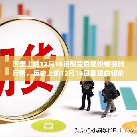 历史上的12月18日期货白银价格实时行情深度解析与回顾