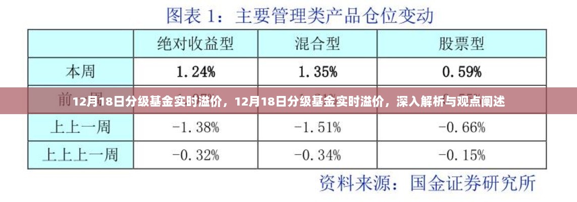 12月18日分级基金实时溢价深度解析与观点阐述