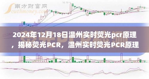 揭秘荧光PCR技术，温州实时荧光PCR原理深度解析与基因科技前沿探索