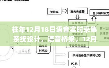 语音桥梁，历年12月18日实时语音采集系统设计小记