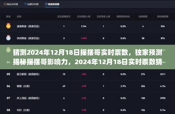独家预测摇摆哥影响力，揭秘摇摆哥在2024年12月18日的实时票数猜想！