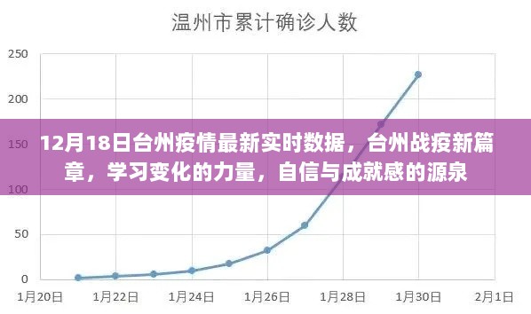 台州疫情最新实时数据，学习变化的力量，自信与成就感的源泉，开启战疫新篇章