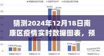 预测之光，南康区疫情实时数据图表解读，深度分析2024年12月18日数据