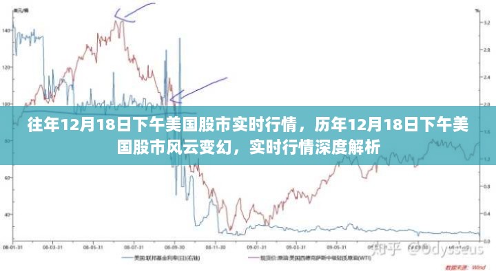 历年12月18日下午美国股市风云变幻，实时行情深度解析与回顾