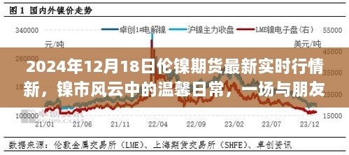 2024年伦镍期货实时行情，镍市风云中的日常与友情之旅