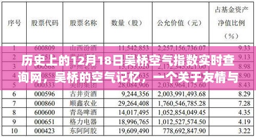 吴桥空气记忆，友情与陪伴的温馨故事，历史空气指数实时查询网