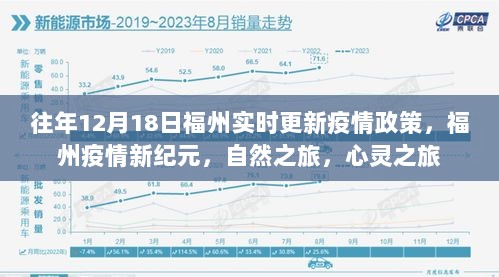 福州疫情新纪元，自然与心灵的双重旅程，实时更新疫情政策下的抗疫之旅