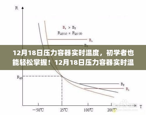 压力容器实时温度监控详解，初学者也能轻松掌握监控步骤！