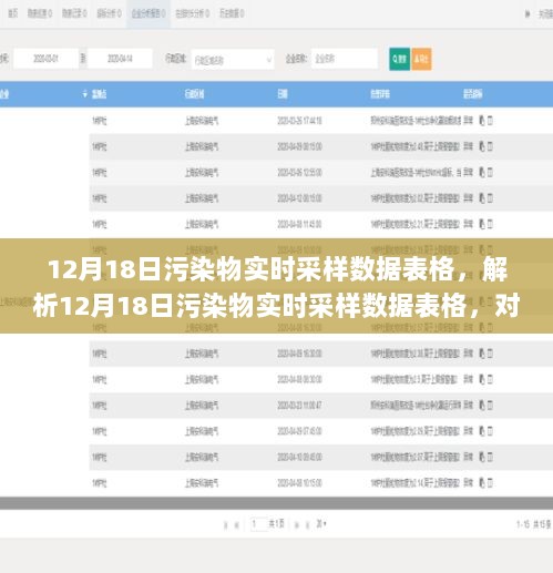 12月18日污染物实时采样数据表格解析，环境监测与公众健康的深度洞察