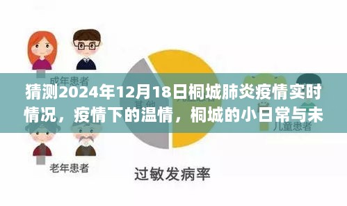 桐城肺炎疫情下的温情日常与未来之约，2024年预测与日常观察