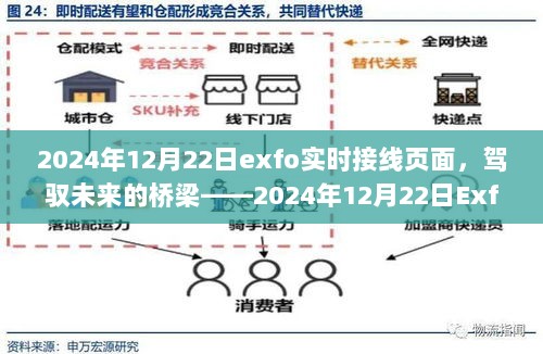 驾驭未来桥梁，Exfo实时接线页面励志之旅于2024年12月22日开启