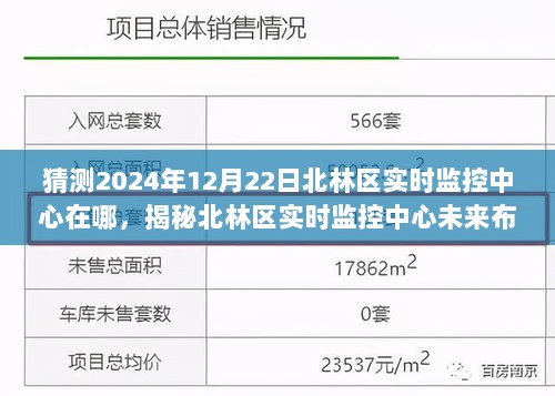 揭秘北林区实时监控中心未来布局，预测2024年监控中心位置及未来布局展望