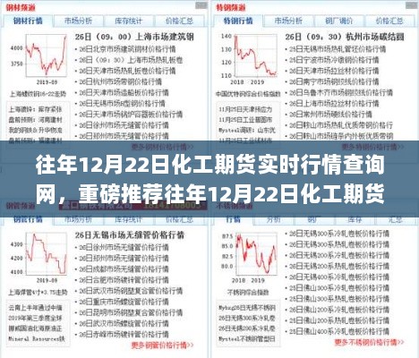 往年12月22日化工期货实时行情，专业查询网站解析与掌握之道