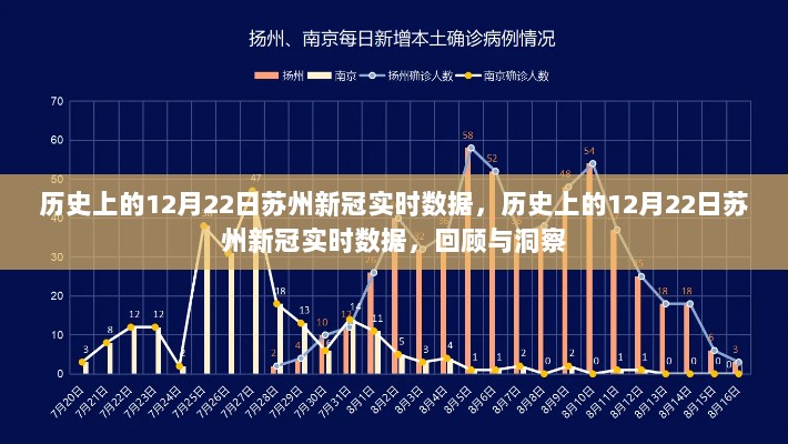 历史上的12月22日苏州新冠实时数据回顾与洞察，苏州疫情数据深度分析